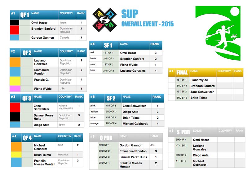 1 SUP OVERALL 800x550 - Day 2 of Master of the Ocean