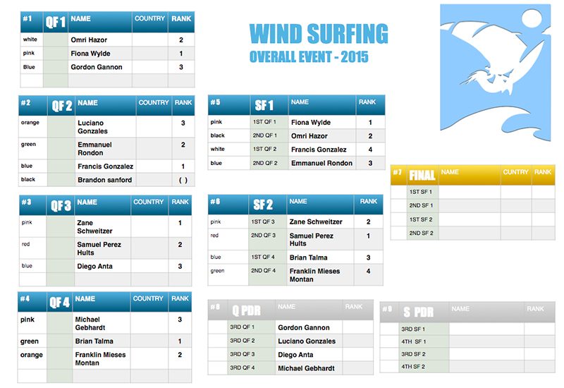 4 WINDSURFING OVERALL 800x550 - Day 2 of Master of the Ocean