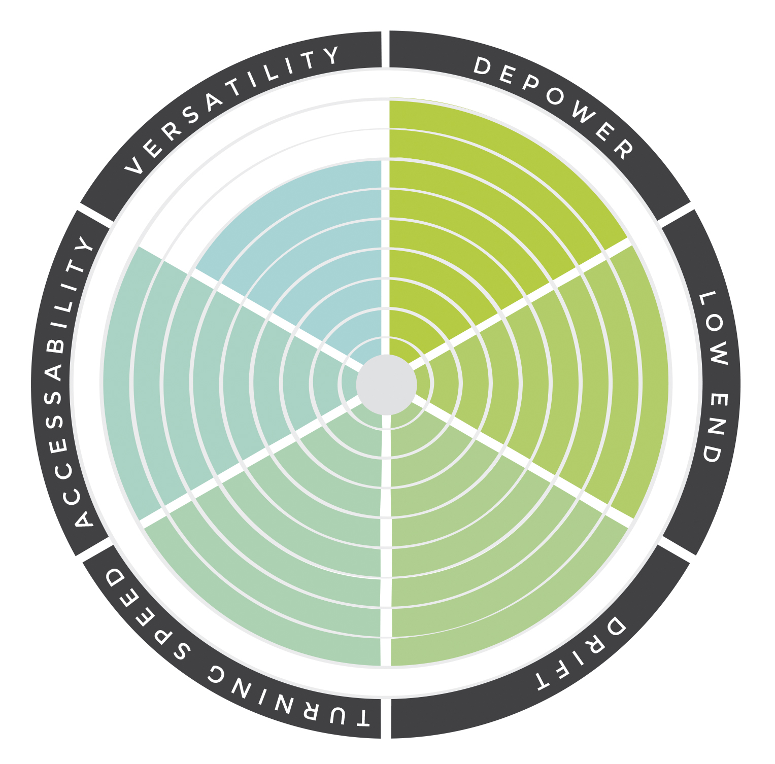 Core COB - CORE Section