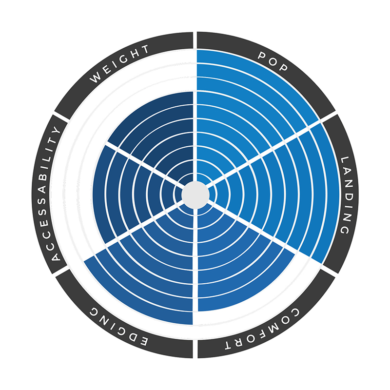 COBs CORE Bolt - CORE Bolt