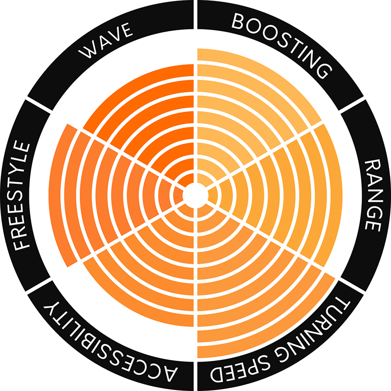 TheKiteMag 18 COBs Naish Dash - Naish Dash