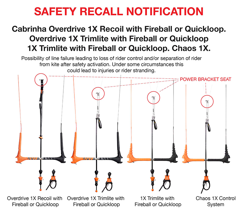 PB Recall Poster cropped - Cabrinha: Safety Recall Notice