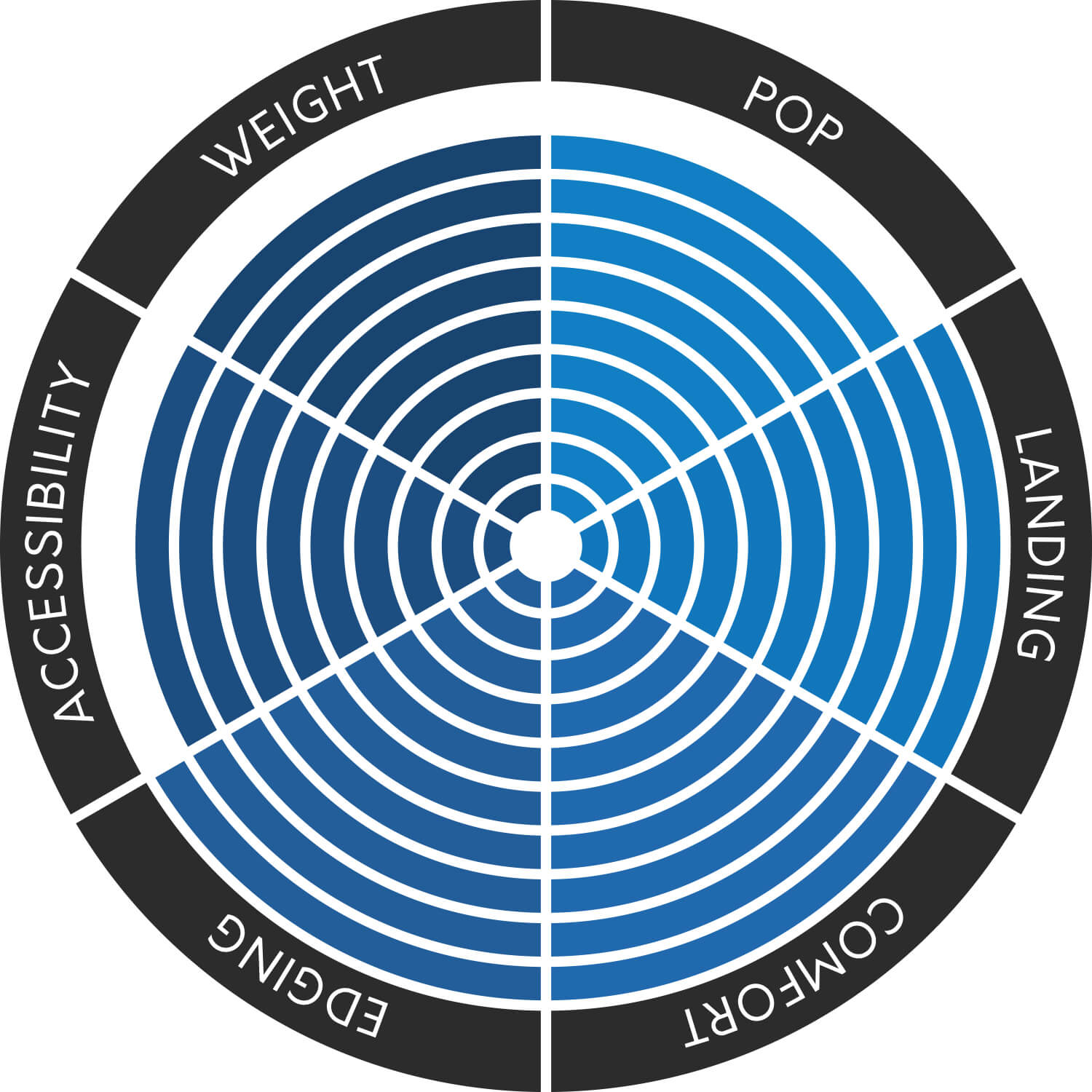 TheKiteMag 20 COBs CORE Fusion 3 - CORE Fusion 3