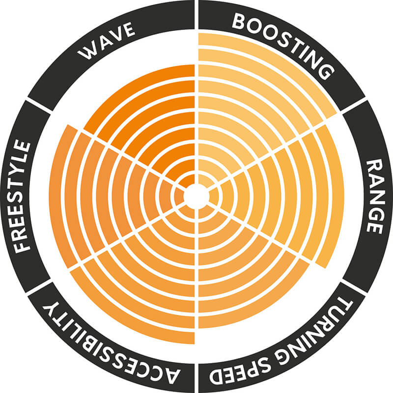 TheKiteMag 21 COBs 1 CORE - CORE XR5