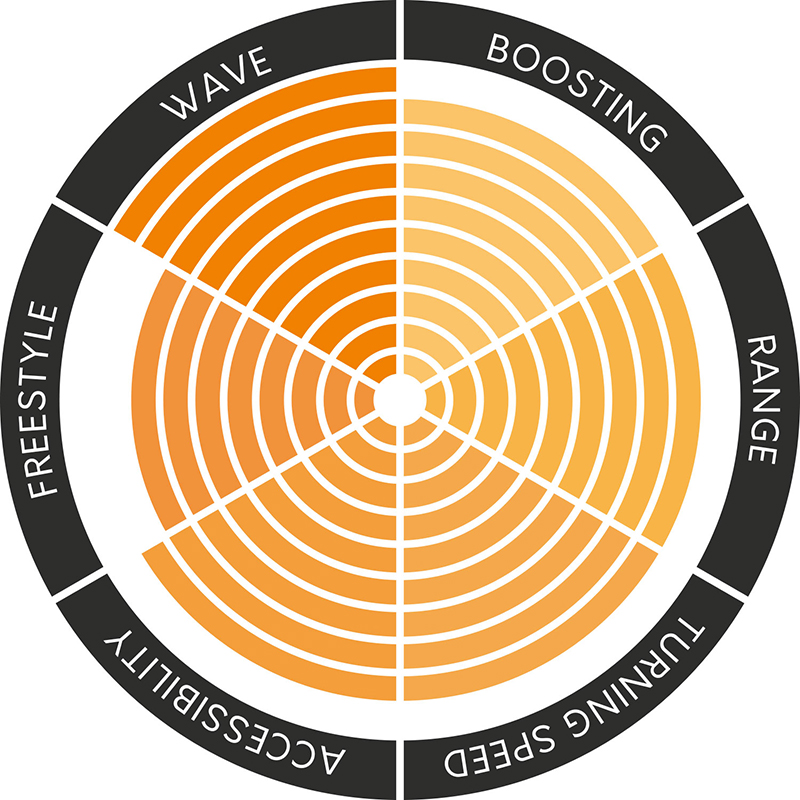 TheKiteMag 24 COBs pivot - Naish Pivot