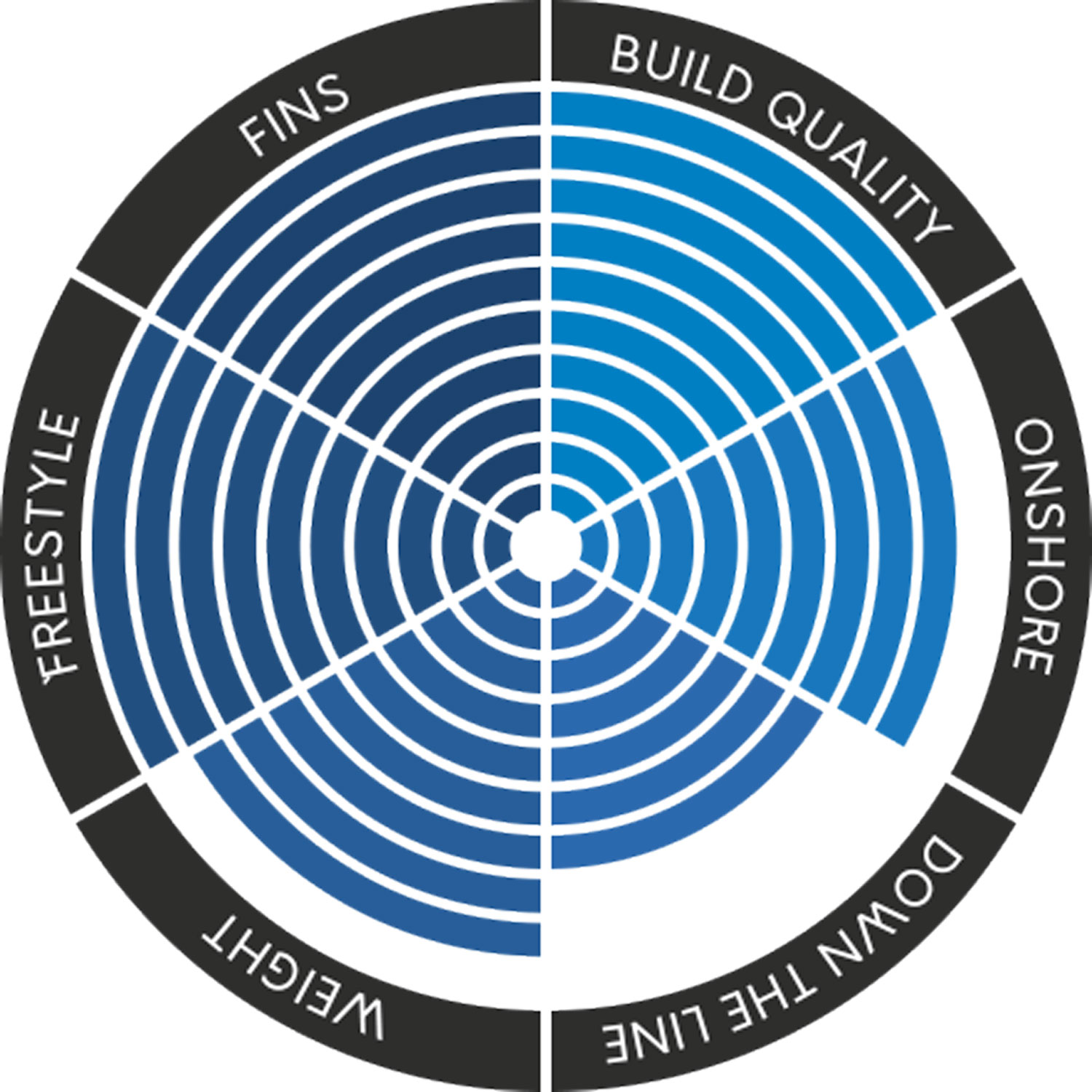 TheKiteMag 25 COBs Core - CORE 720