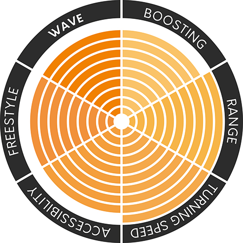 TheKiteMag 26 COBs CORE - CORE Nexus