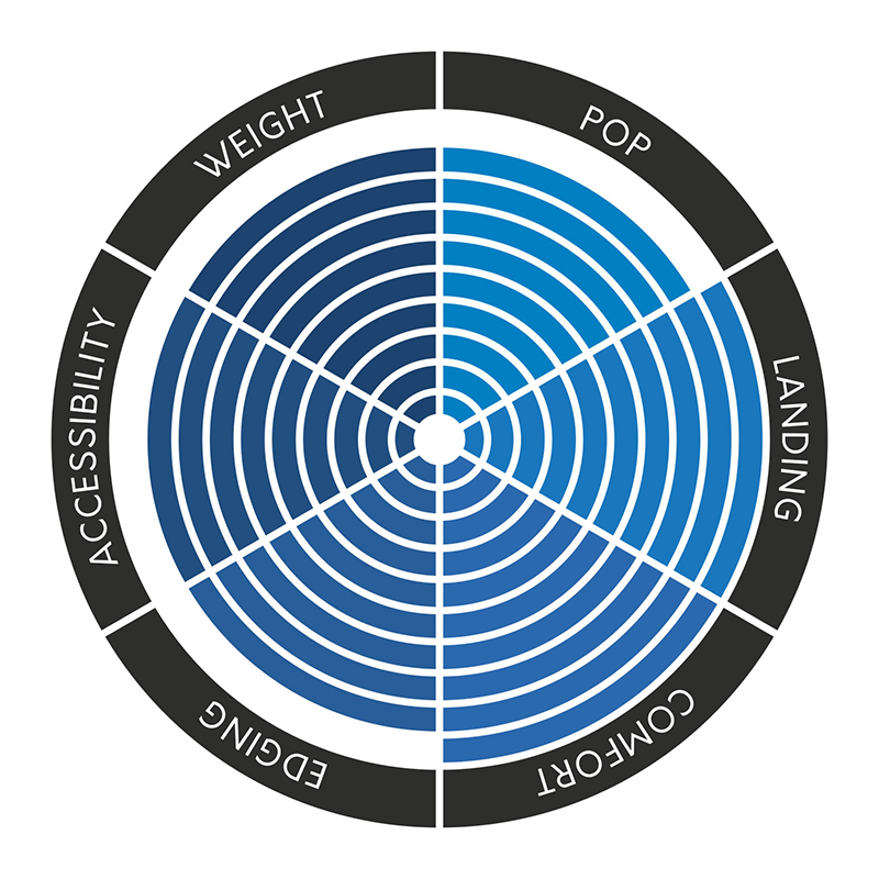 TheKiteMag 27 COBs CORE - CORE Choice 3