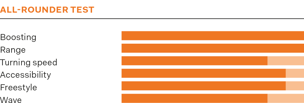 190803 TKM 33 CORE - CORE XR6