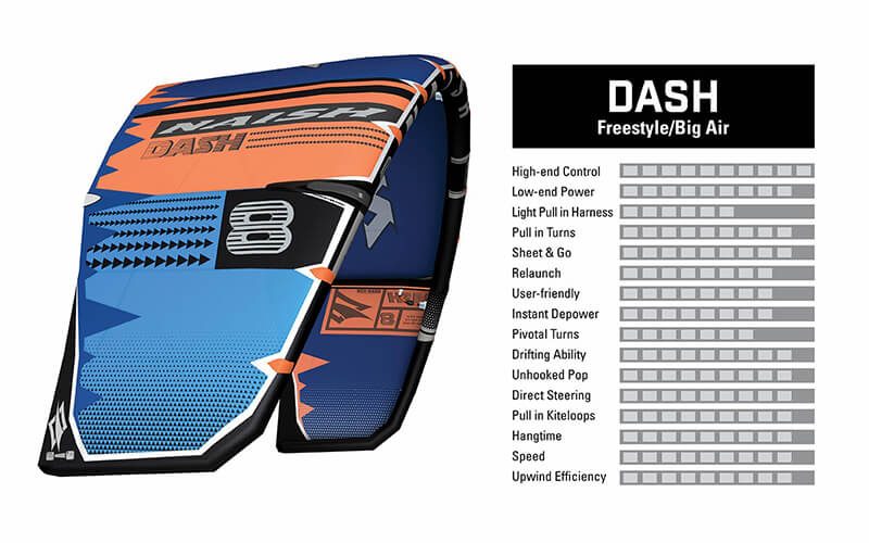 2020 21KB KiteCharacteristics Dash 800x500 - Naish introduces the new S25 Kite Line