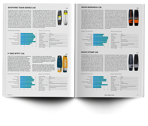 ultimate test boards - ultimate test boards -