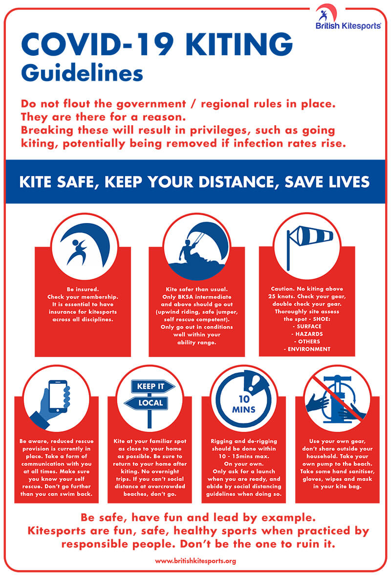 2020 COVID Kiting Guidelines A4 1 - PHASE ONE RETURN TO KITESPORTS