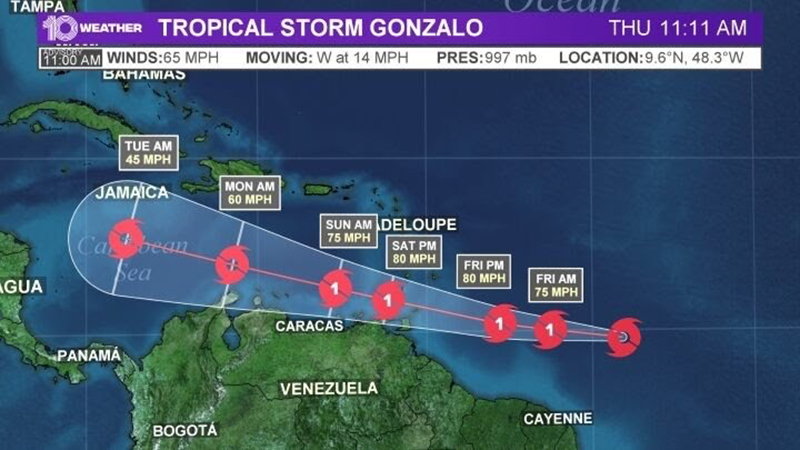 The predicted track of tropical storm Gonzalo - Yndeleau EP 3: Running from a hurricane