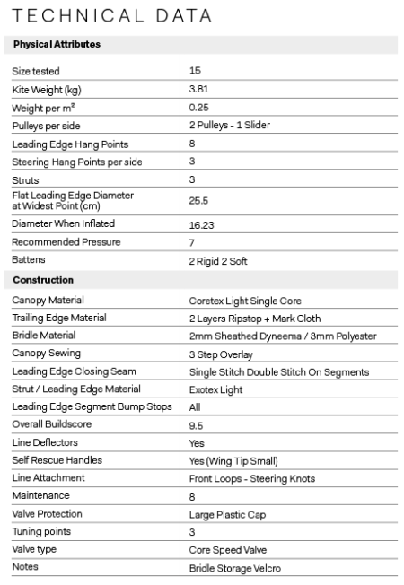 CORE NEXUS LW Review - TheKiteMag Tests