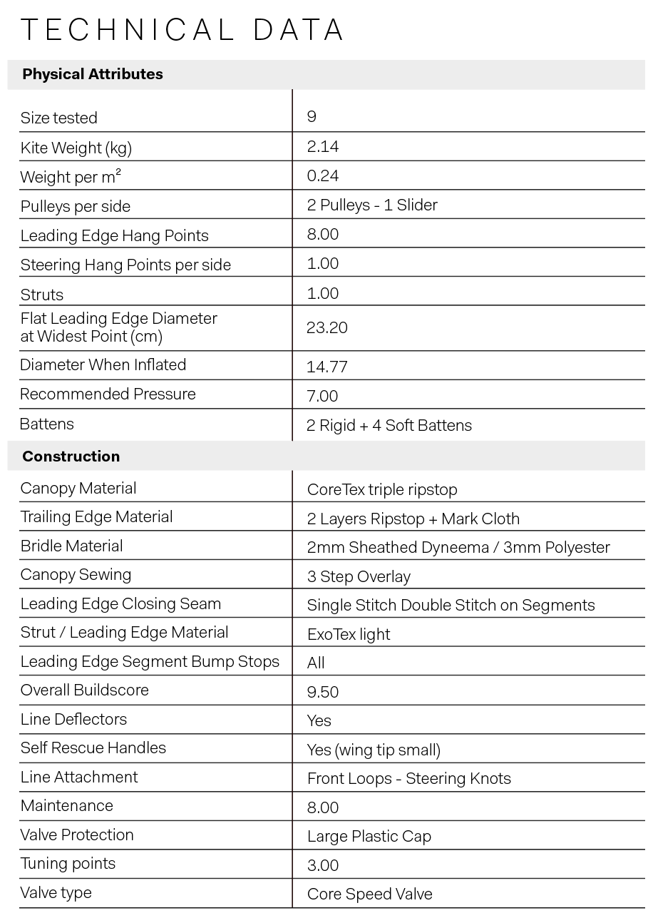 CORE XLITE 1 - CORE XLITE