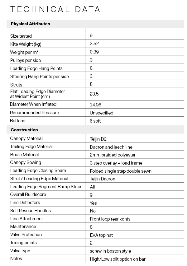 FLYSURFER BOOST 2021 tech specs - FLYSURFER BOOST