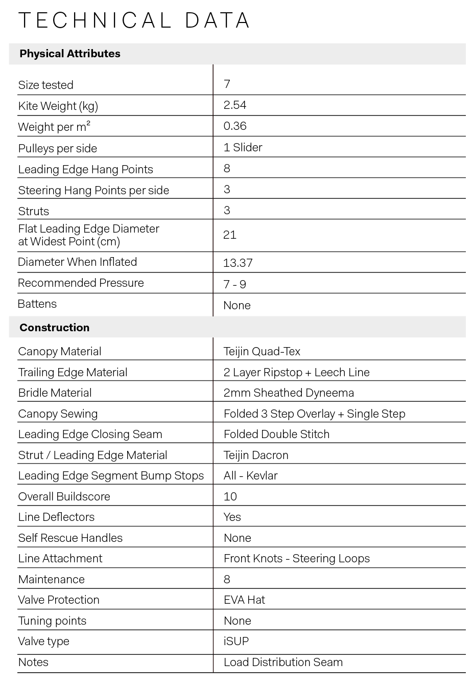 NAISH SLASH S25 1 - NAISH SLASH S25