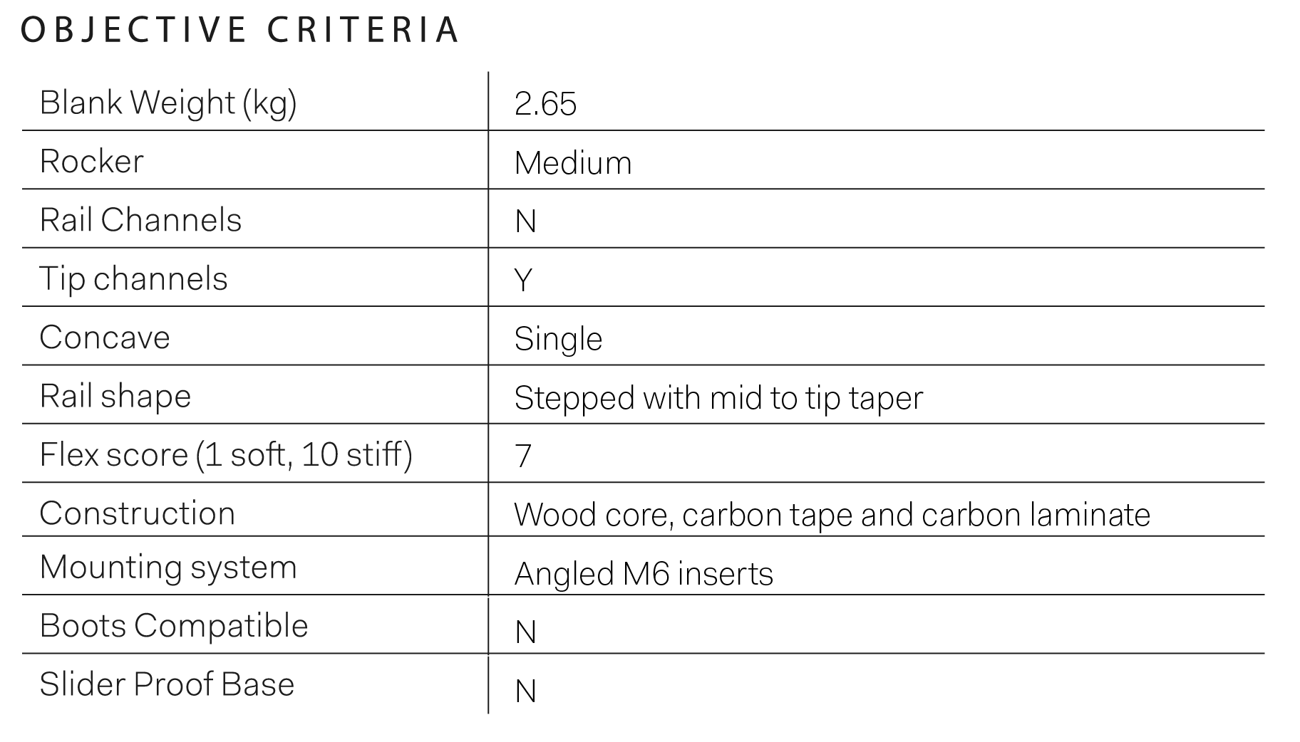 NORTH ATMOS CARBON 138 Review - TheKiteMag Tests