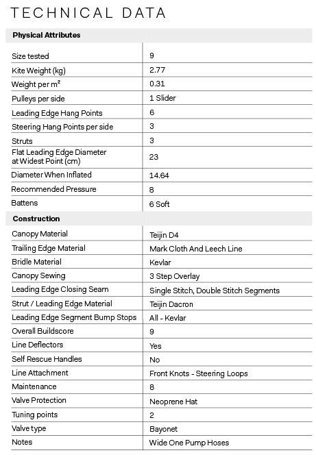 SLINGSHOT RPX 3 - SLINGSHOT RPX