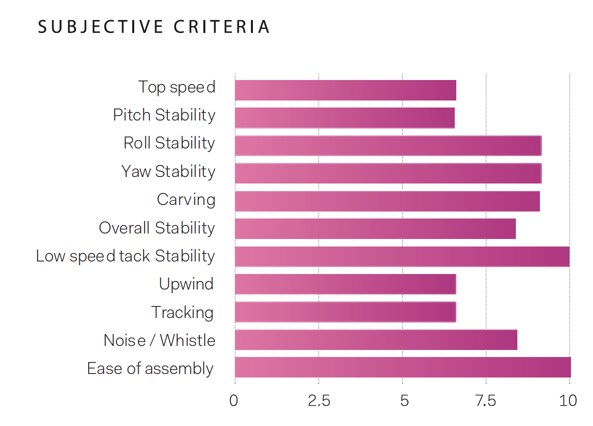 Levitaz subjective criteria - LEVITAZ SHAKA S AND EXO