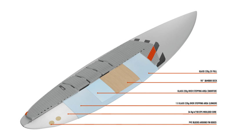 72unnamed 800x475 - RRD's New Surfboard Collection