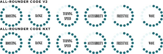 62 Slingshot Code - Slingshot Code V2 & Code NXT