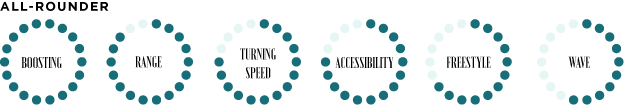 Eleveight XS V6 - Eleveight XS V6
